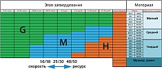 Характеристики алмазных франкфуртов для мозаично шлифовальных машин GM Messer Fine