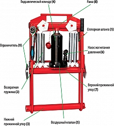 Конструкция передавливателя гидравлического для полиэтиленовых труб Brexit BrexPress G280 Конструкция передавливателя гидравлического для полиэтиленовых труб Brexit BrexPress G280
