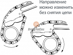 Направление ключа цепного трубного Reed WA24