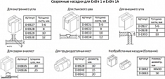 Насадки ручного сварочного экструдера Dohle ExOn 1