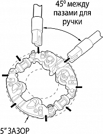 Поворот роторного трубореза Reed Low Clearance Rotary Cutter LCRC8S