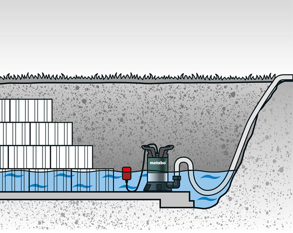 Применение насоса погружного для чистой воды Metabo TPF 7000 S Применение насоса погружного для чистой воды Metabo TPF 7000 S